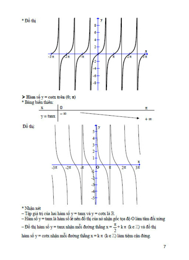 Sách - Kĩ thuật giải nhanh bài toán hay và khó đại số - giải tích 11