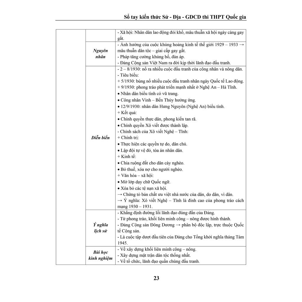 Combo sổ tay văn học & Sổ tay kiến thức 3 môn xã hội: Sử, Địa, GDCD ôn thi THPT Quốc Gia