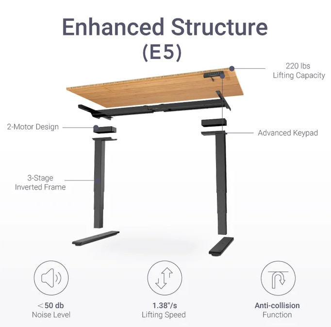 Bộ chân bàn làm việc đứng 2 động cơ Ergonomic ET225E bảo hành 3 năm