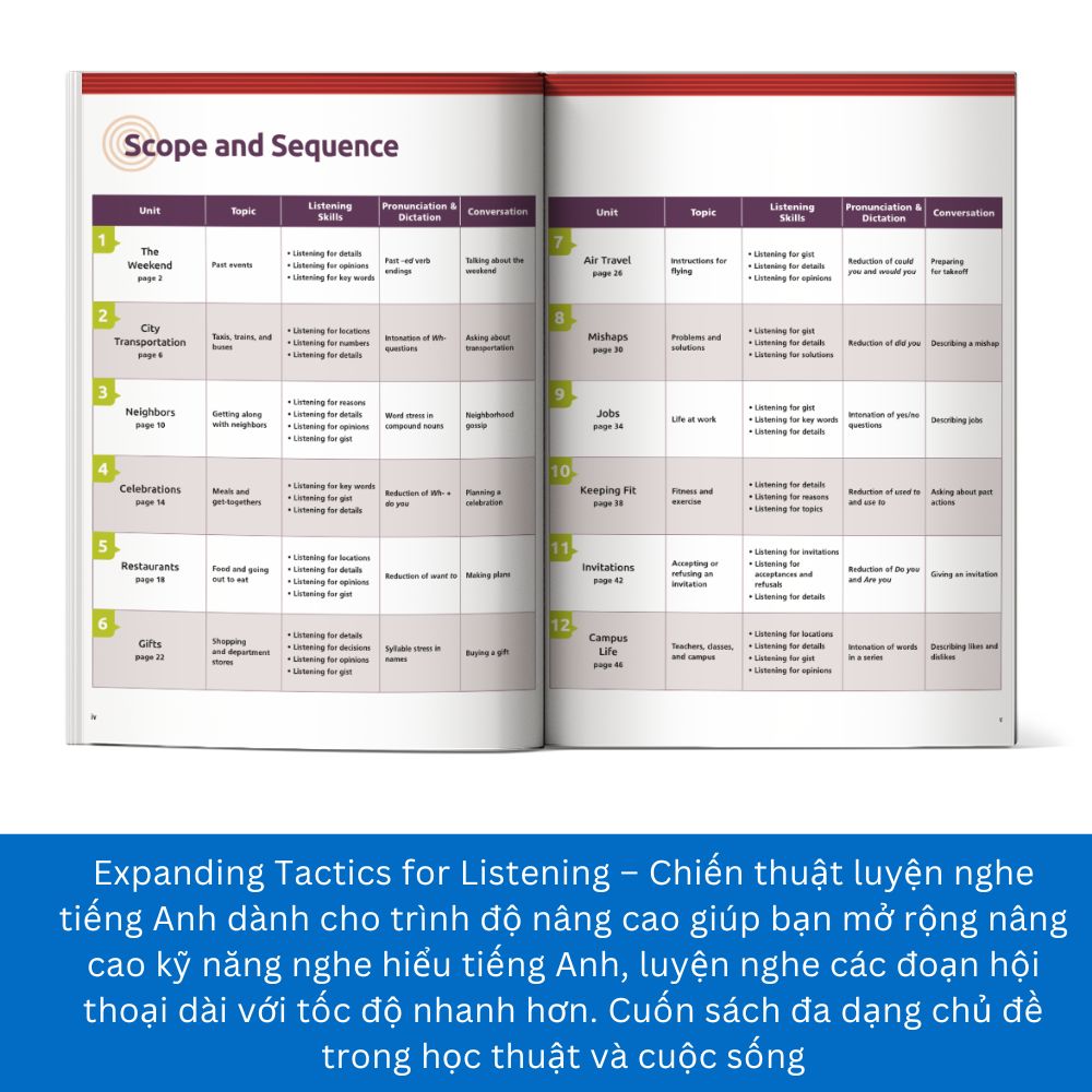 Tactics For Listening – Chiến Thuật Luyện Nghe Tiếng Anh