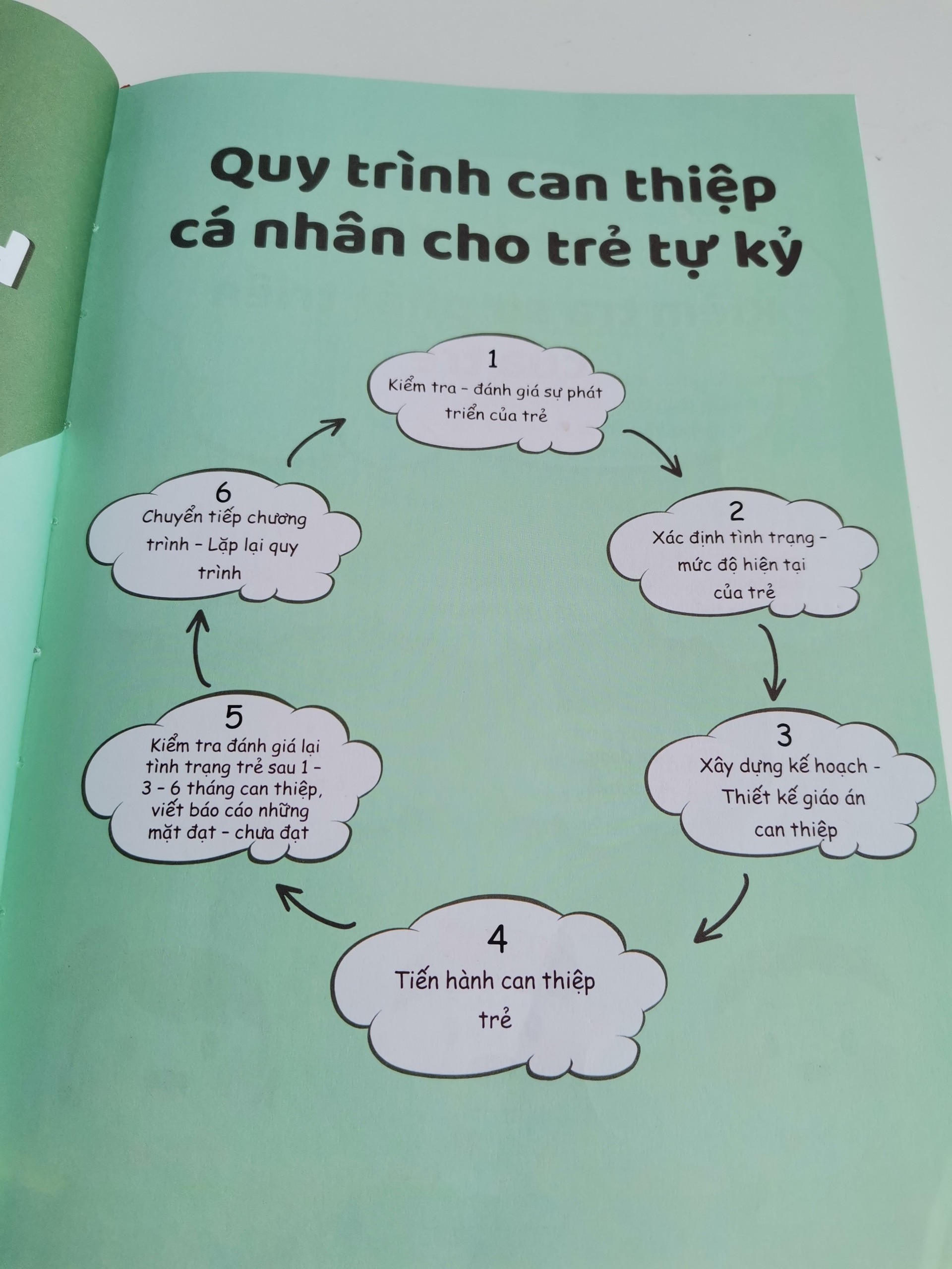 KẾ HOẠCH DẠY TRẺ TỰ KY