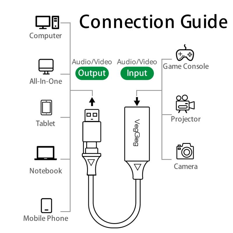 Dây, cáp chuyển USB/ USB-C sang HDMI dùng cho Livestream hỗ trợ 4K Veggieg V-Z632 Dây, cáp chuyển USB/ USB-C sang HDMI dùng cho Livestream hỗ trợ 4K Veggieg V-Z632 hàng chính hãng