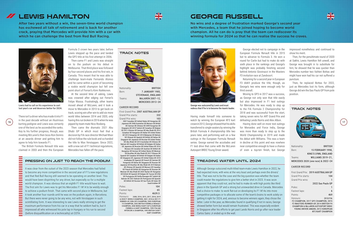 Formula One 2024
