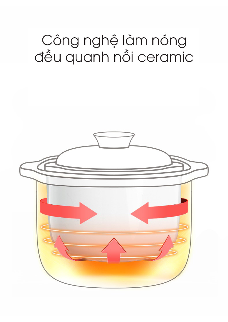 Nồi điện nấu cháo chậm đa năng bằng sứ ceramic  tự động, dành cho bé ăn dặm (hấp, nấu, chưng, hầm, hâm nóng) 0,8L- hàng chính hãng