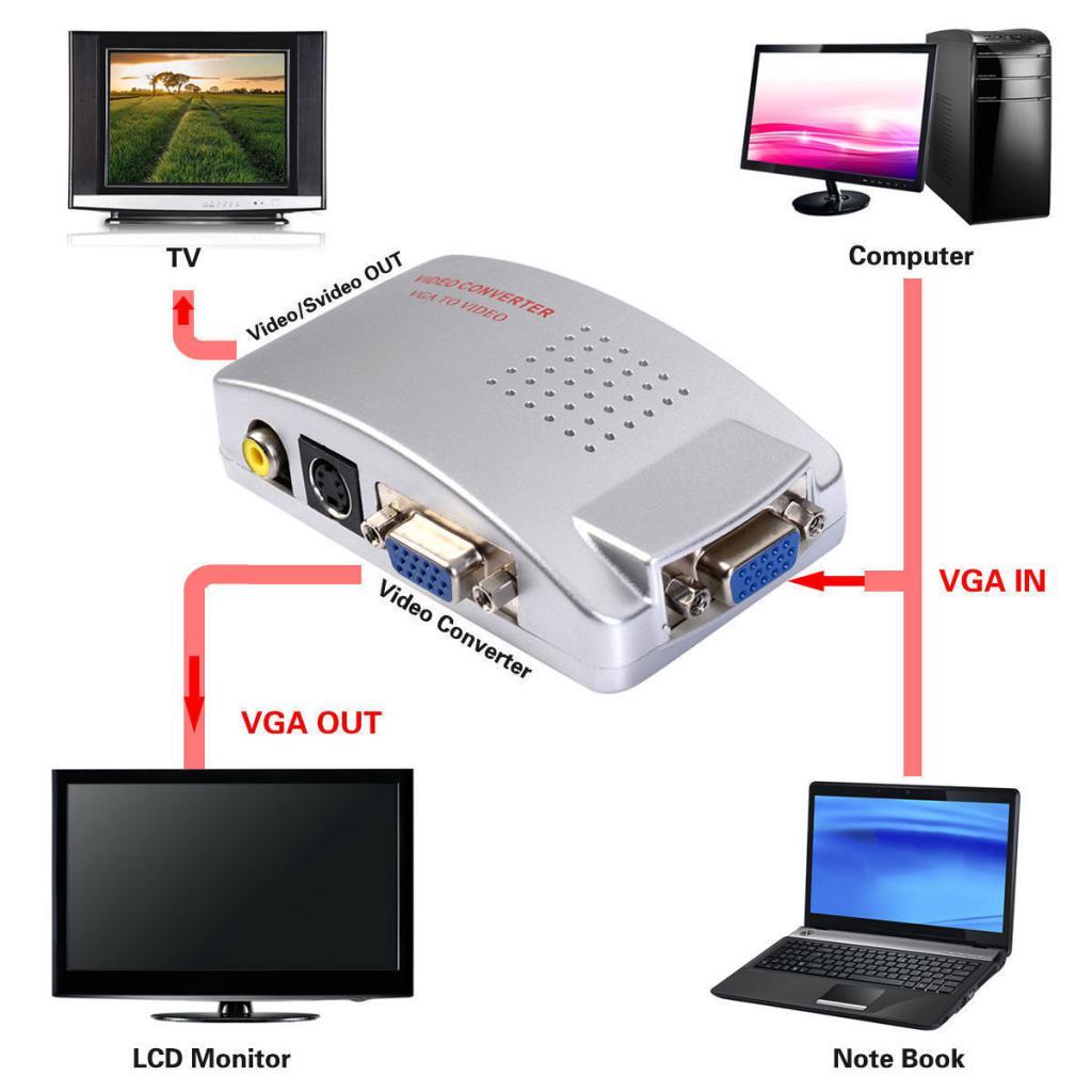 Computer VGA to TV AV Composite Converter Adapter S-Video Box for PC Laptop Mac