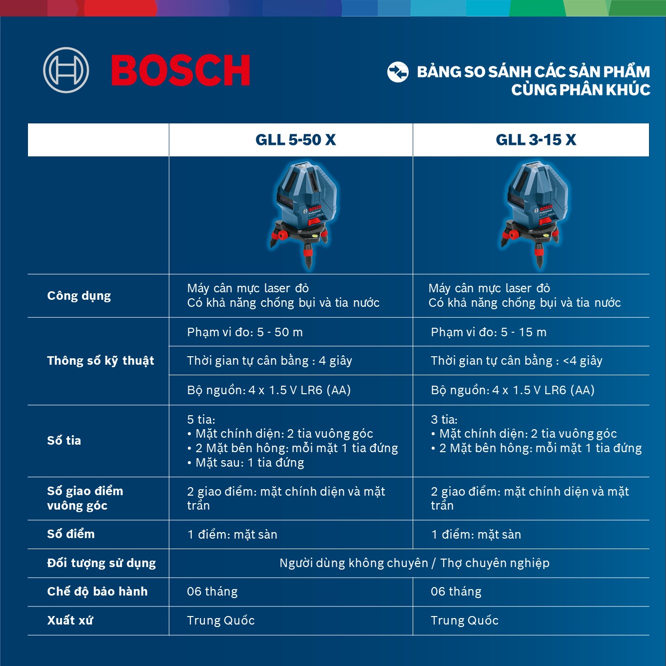 Máy Cân Mực Bosch GLL 5-50 X