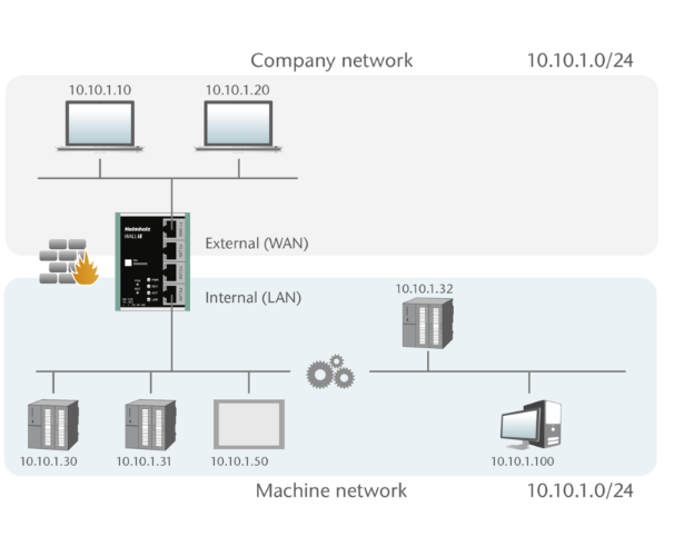 WALL IE - Industrial NAT Gateway/Firewall Standard / Thiết bị tường lửa trong công nghiệp - Hàng chính hãng