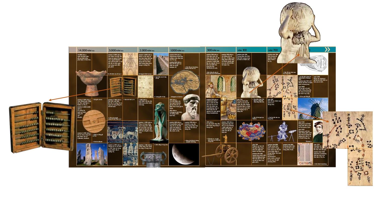 Sách Thuyết Minh Trực Quan Nhất Về Khoa Học