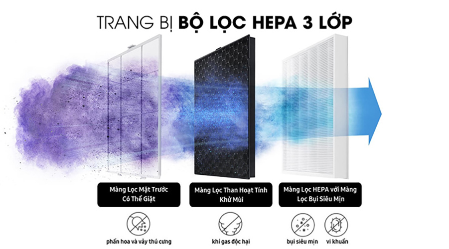 Máy lọc không khí Samsung AX40R3030WM/SV - Hàng chính hãng