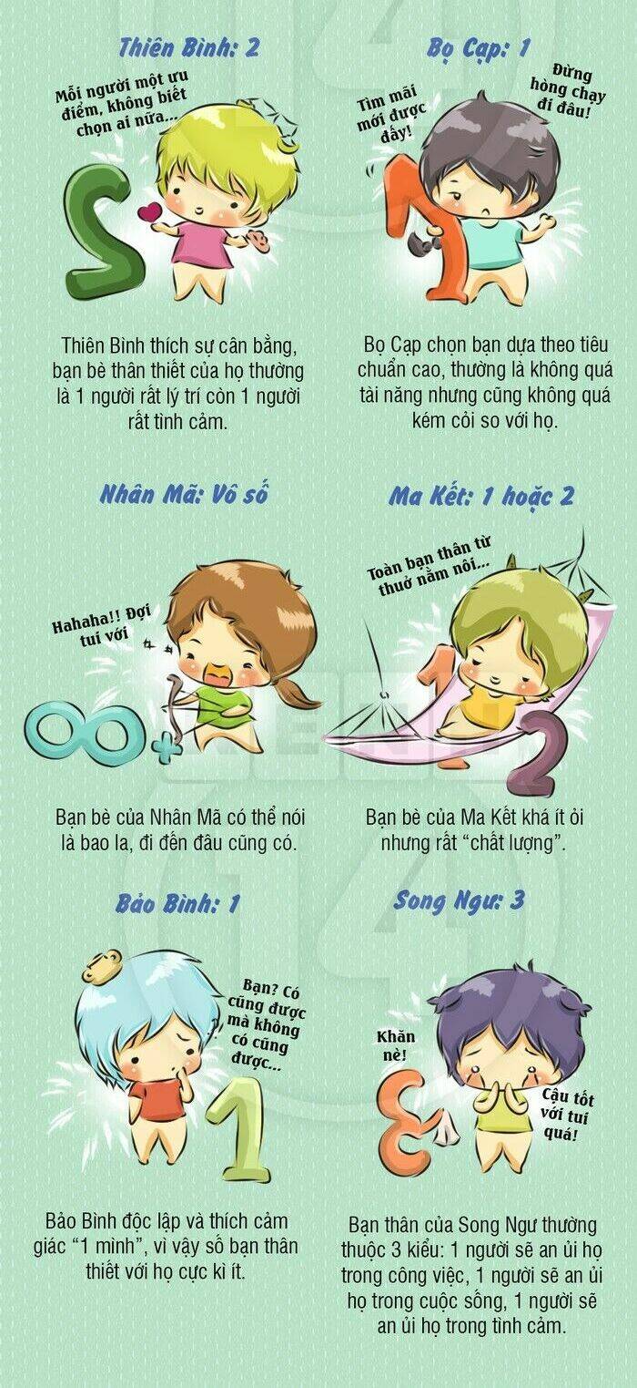 12 cung hoàng đạo vui chapter 28 9