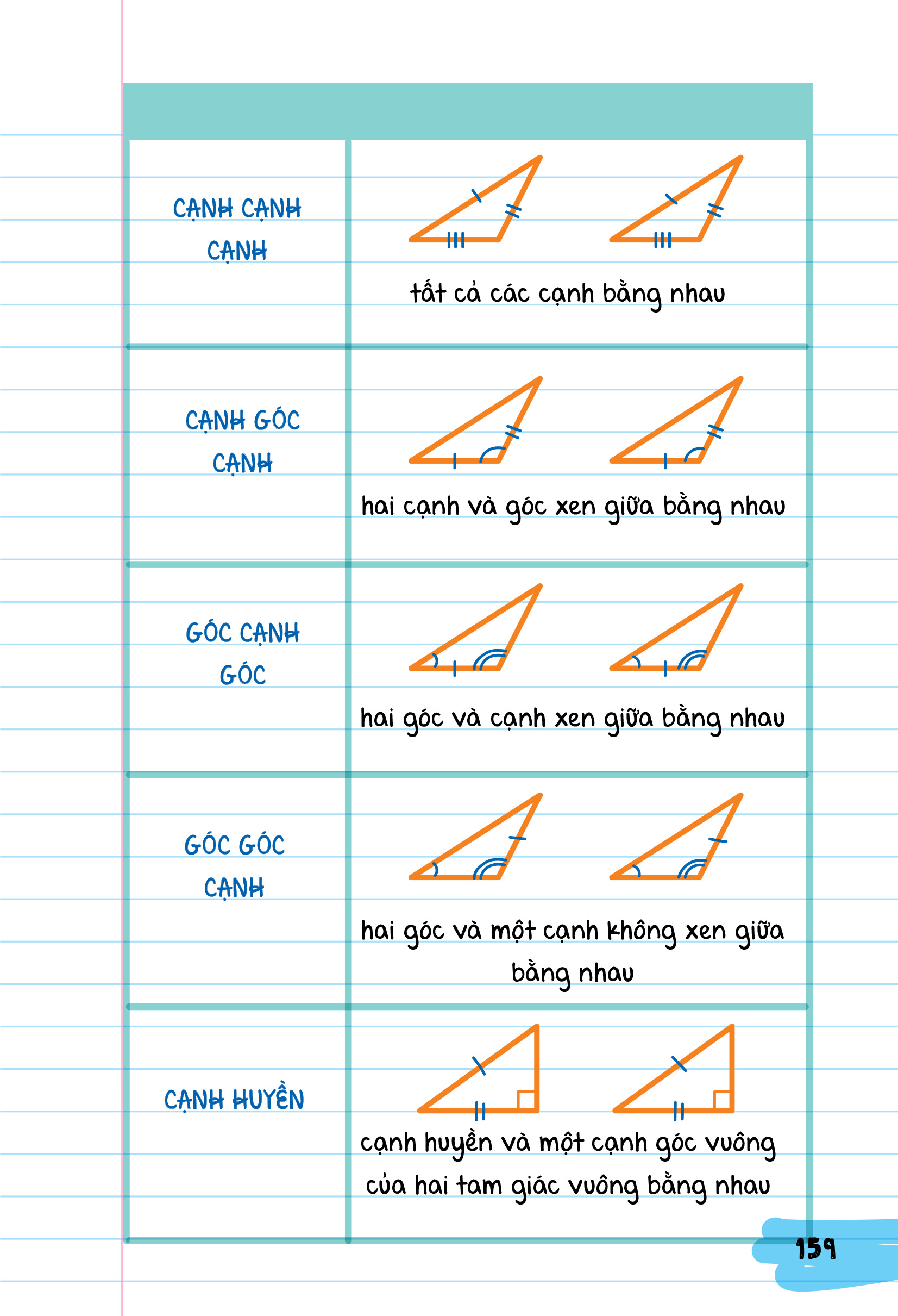 Sách sổ tay Hình học, Sổ tay Hóa Học - Sách tham khảo ( bản tiếng việt)