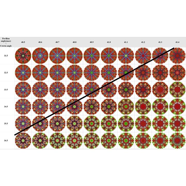 KÍNH LÚP CHUYÊN DỤNG - KÍNH LÚP XEM &amp; ĐÁNH GIÁ KIM CƯƠNG - KÍNH LOUPE IDEAL SCOPE ASET &amp; EXPERT