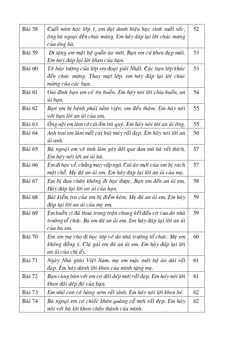 125 Bài & Đoạn Văn Hay 2