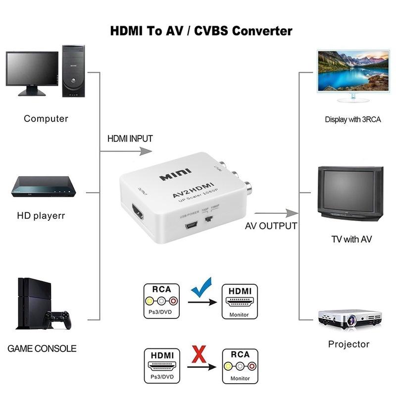 Đầu Chuyển Đổi Cổng HD 1080P Sang Cổng RCA AV Sang HDMI CVBS Tiện Dụng
