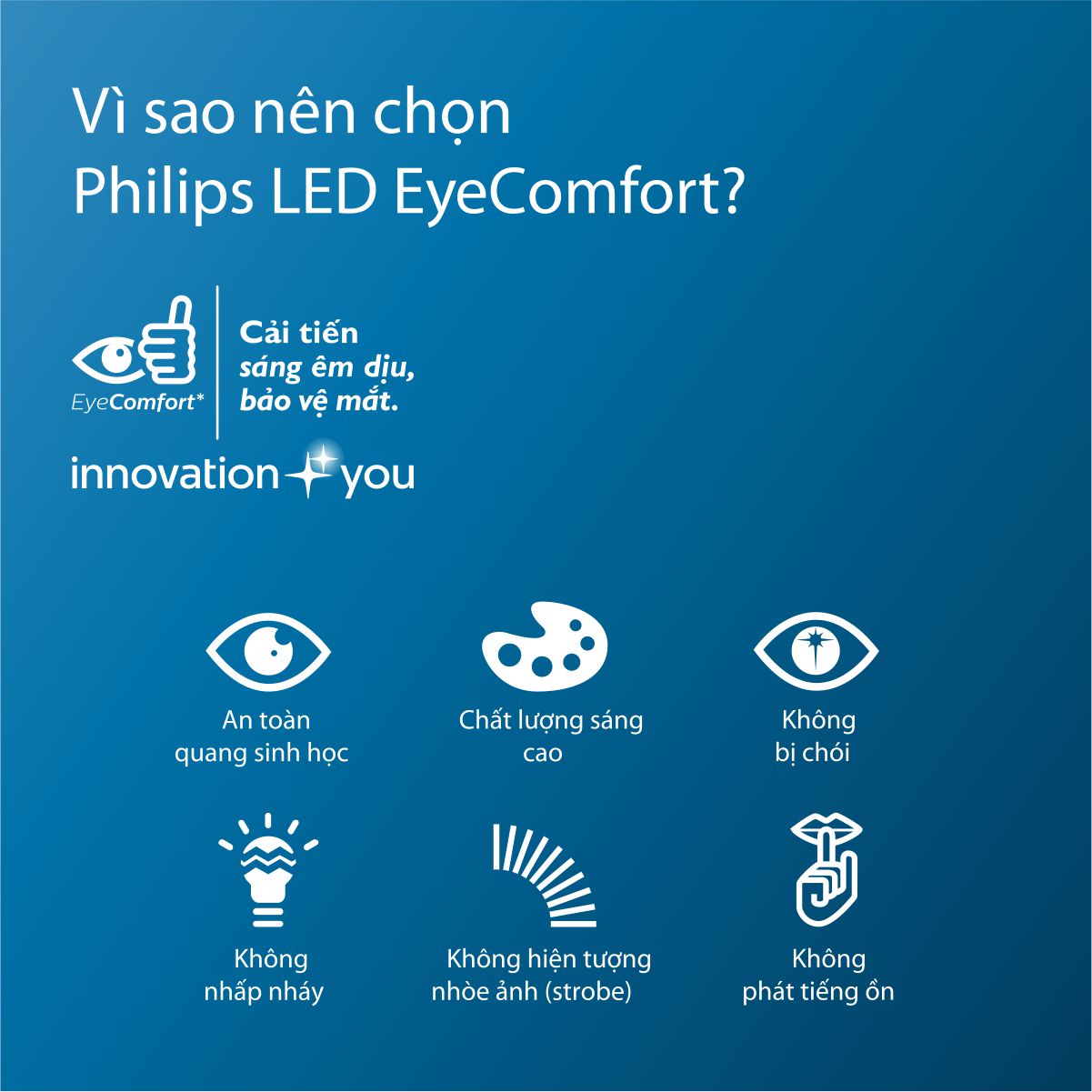 Bóng đèn LED Bright PHILIPS E27 - Thay thế hoàn hảo cho bóng đèn Compact - Hàng Chính Hãng