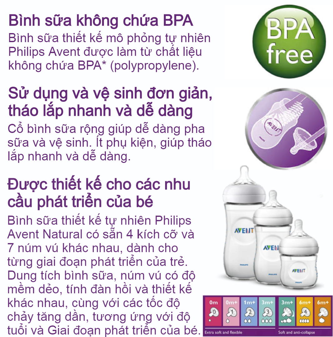 Bộ bình sữa, ty ngậm thiết kế tự nhiên Philips Avent