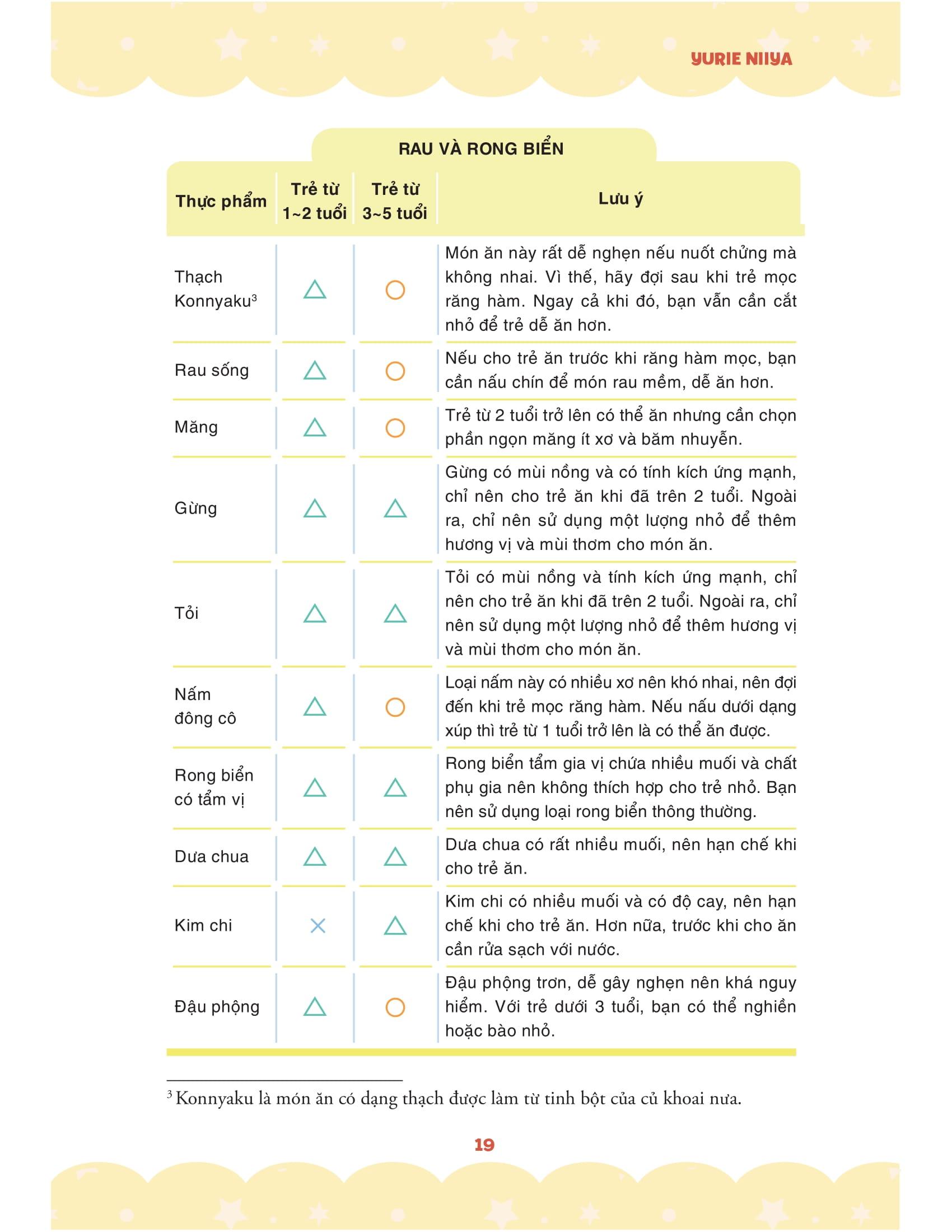 Sách - Sổ Tay Ăn Dặm Của Mẹ Nhật