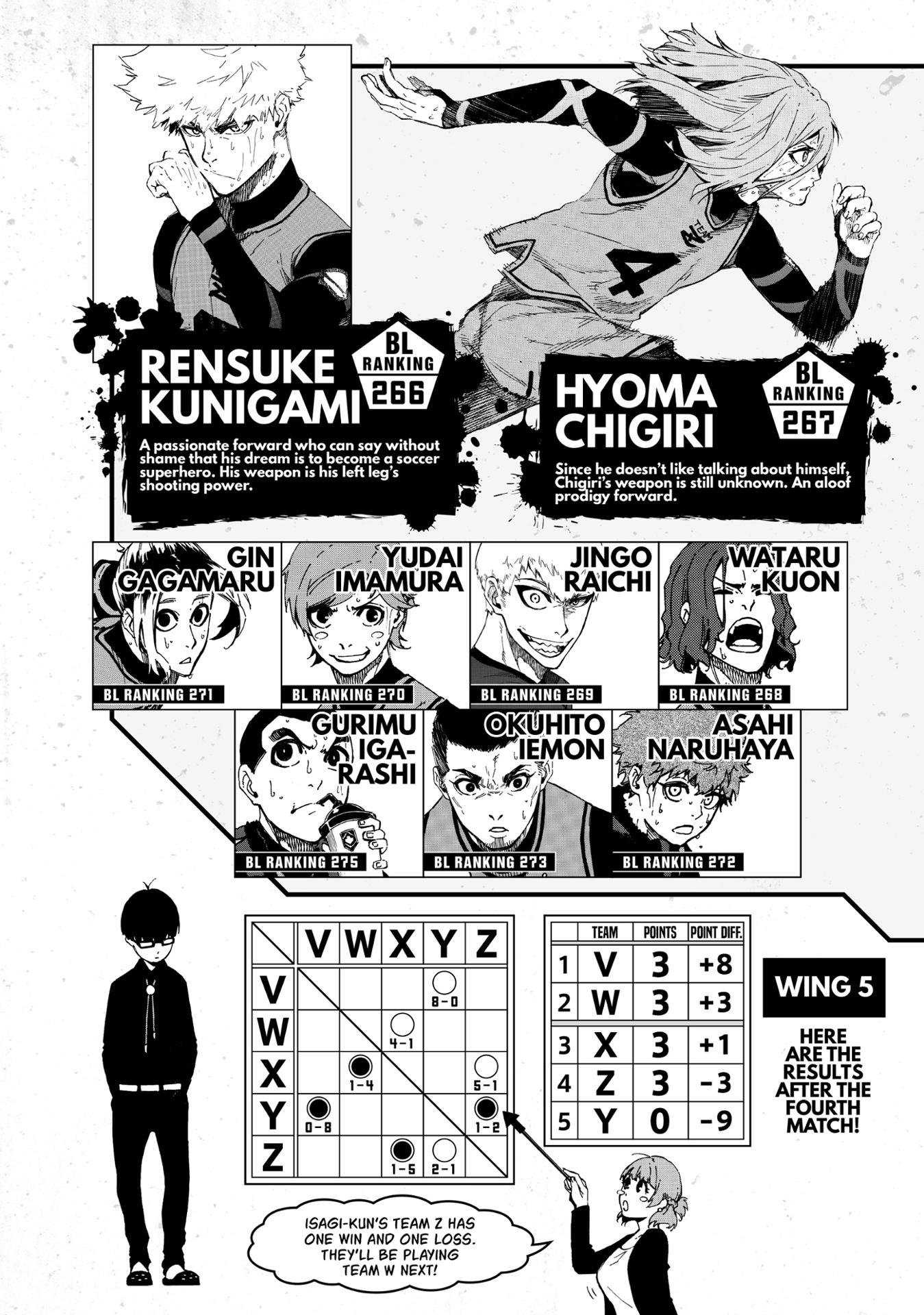 Blue Lock 3 (English Edition)