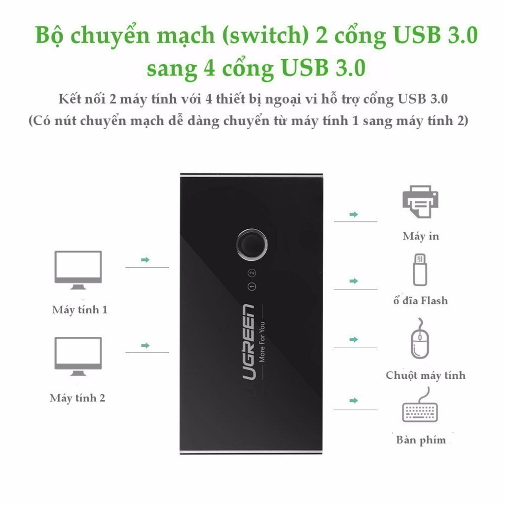 Bộ switch chia cổng USB 3.0 / USB 2.0 UGREEN US216 30767/ 30768 - 2 vào 4 ra, Nút chuyển đổi 2 máy tiện lợi - Hàng chính hãng