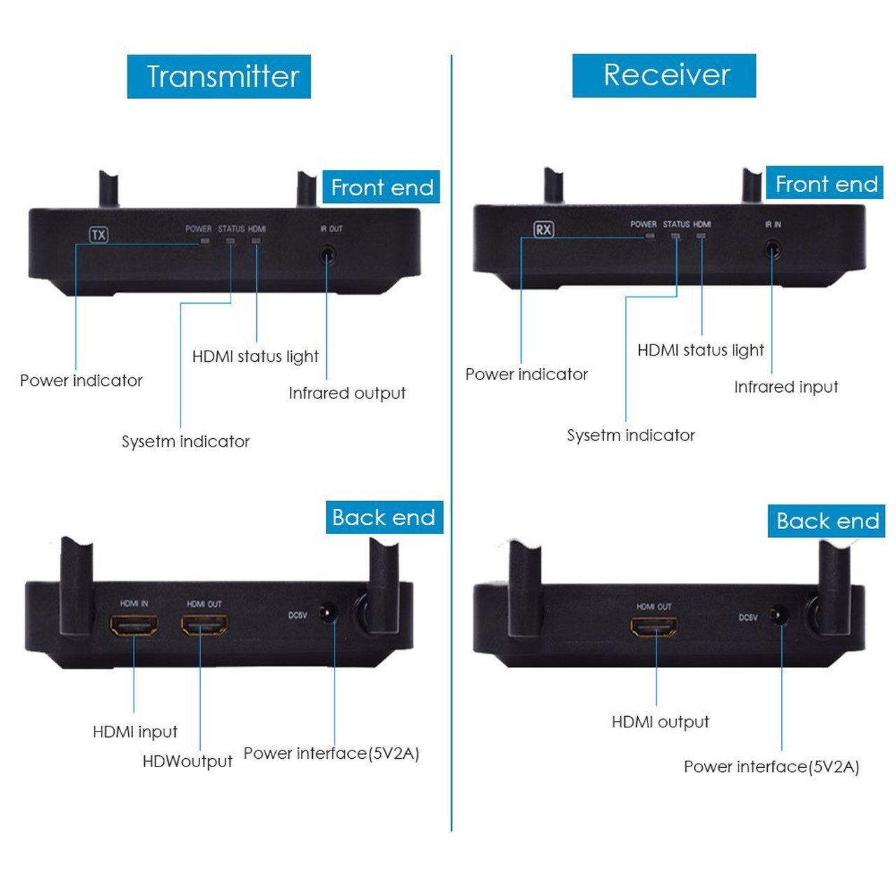 Bộ thu phát HDMI không dây 100m LG-HDEX100 - Hàng Nhập Khẩu