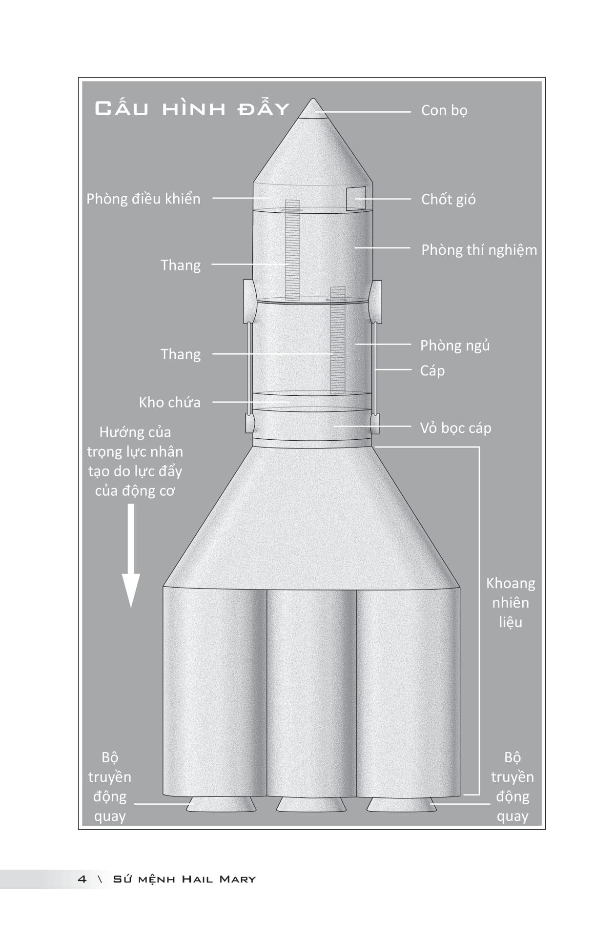 Sách - Sứ Mệnh Hail Mary - Project Hail Mary