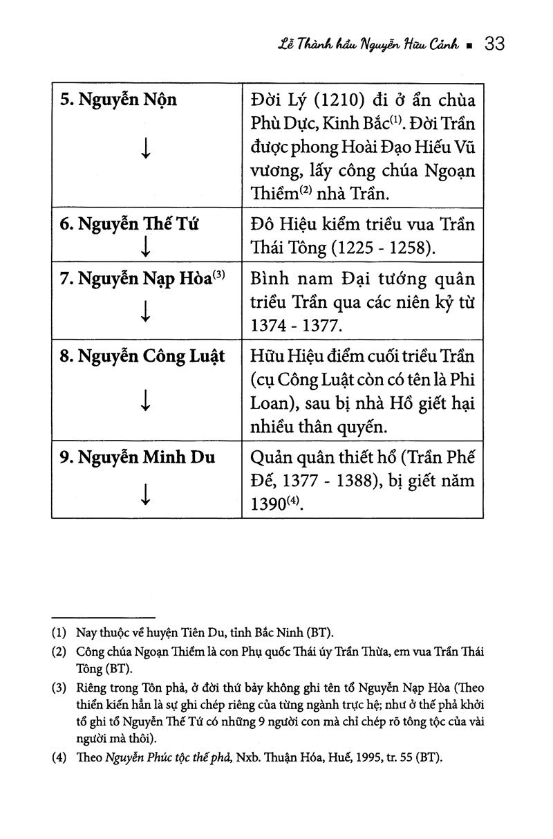Lễ Thành Hầu Nguyễn Hữu Cảnh
