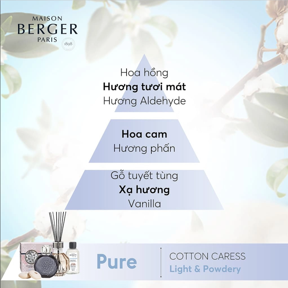 Maison Berger - Bộ lọ tinh dầu khuếch tán Facette Black - 200ml - 2 món