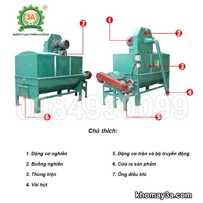 Máy xay trộn đa năng 3A - Máy chế biến thức ăn chăn nuôi- Hàng Chính Hãng