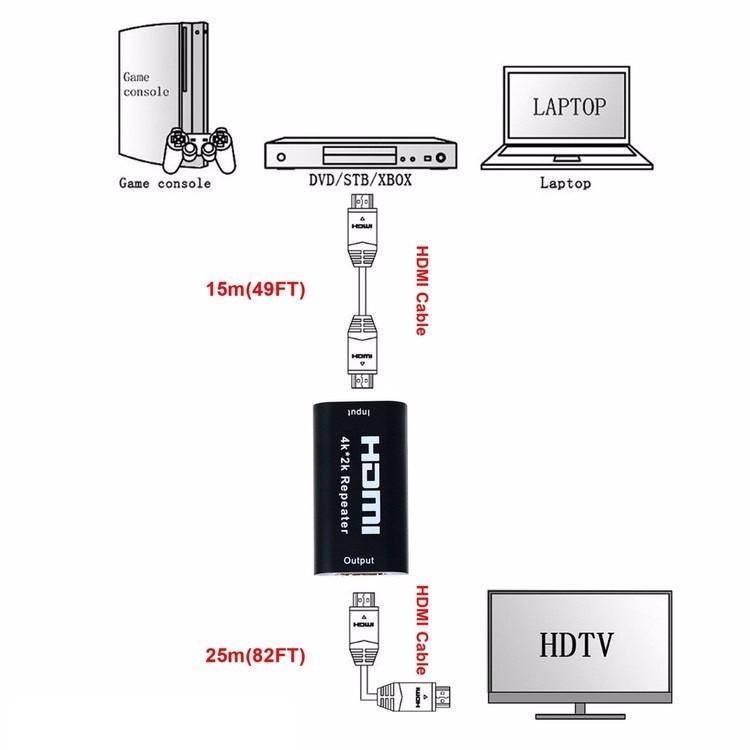 Đầu nối HDMI kéo dài 40m