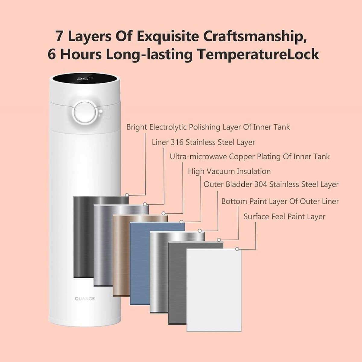 Bình nước giữ nhiệt Xiaomi Youpin Quange 480ML bằng thép không gỉ có nắp đậy tiện dụng- Hệ sinh thái Xiaomi - Hàng nhập khẩu