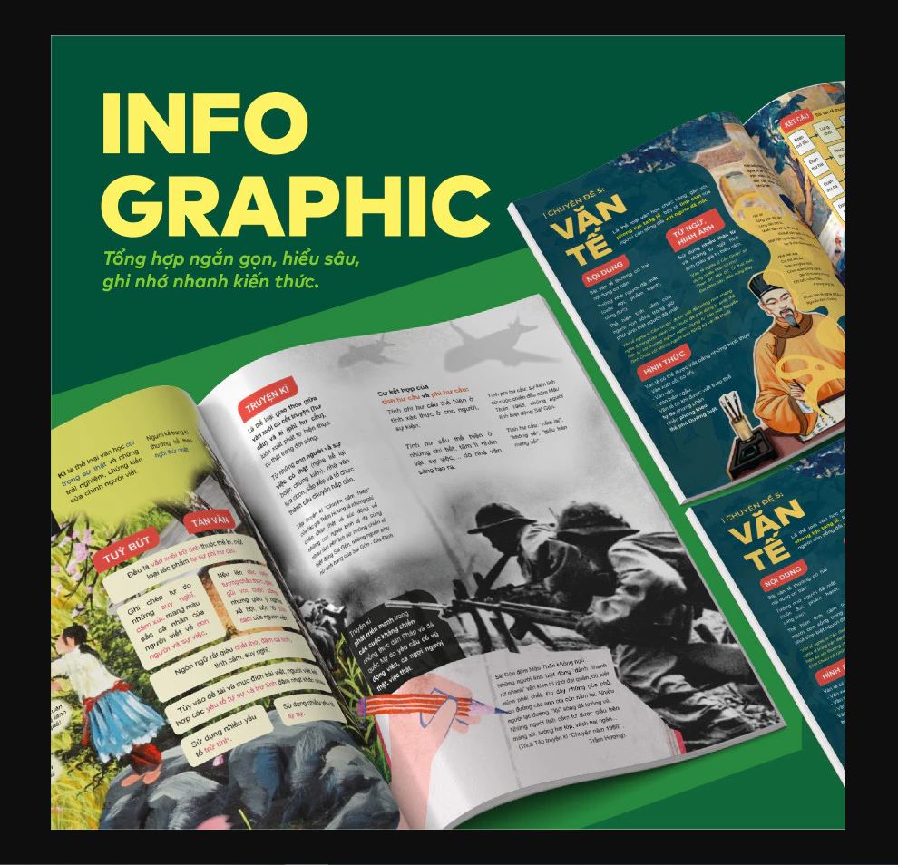 Sách - Đột phá tư duy Kì thi tốt nghiệp THPT môn Ngữ văn