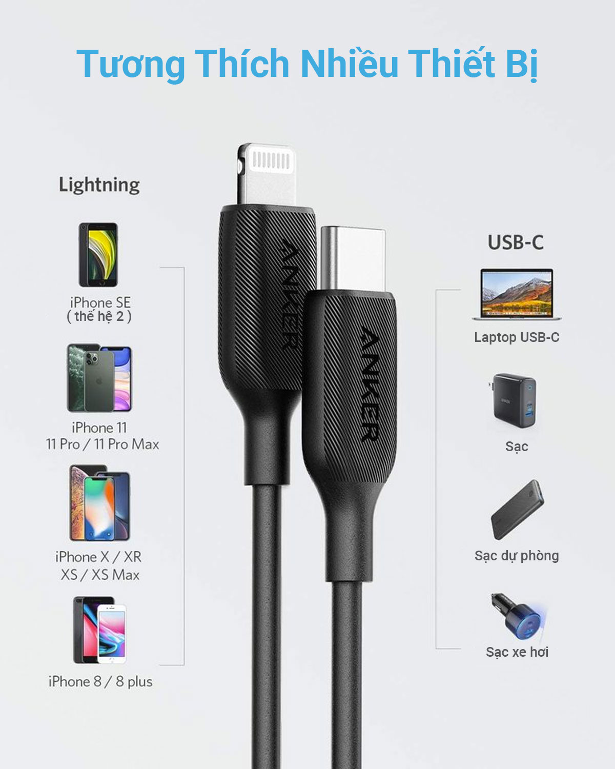 Dây Cáp Anker PowerLine III USB-C to Lightning, 0.9m - A8832H11 (đen) - Hàng Chính Hãng