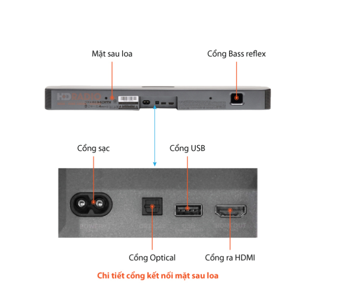 Loa Thanh Soundbar JBL Bar 2.0 All-in-One (Công suất 80W) - Hàng Chính Hãng PGI