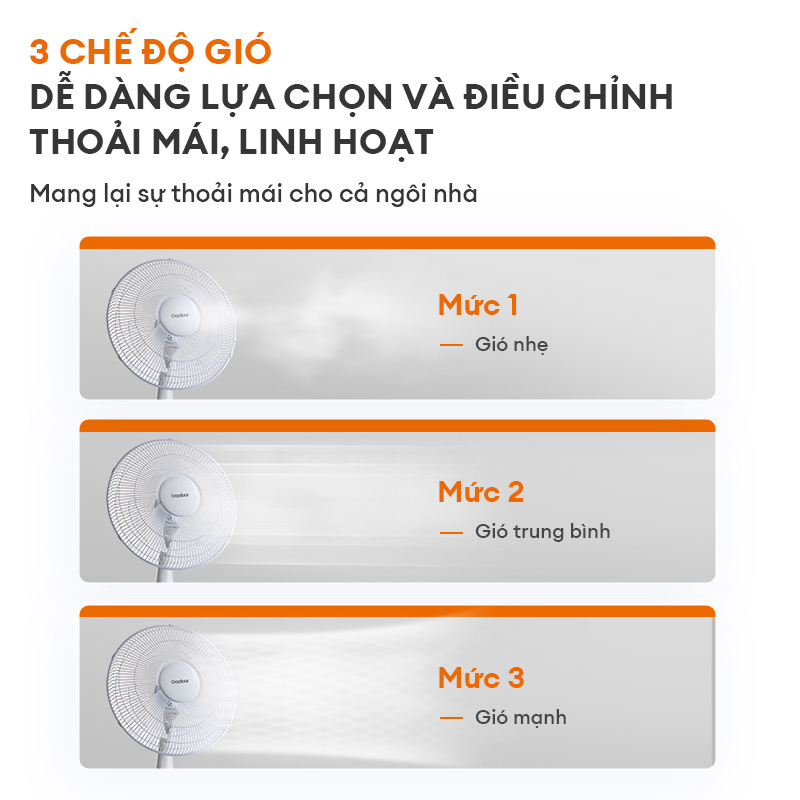 Quạt điện đứng 5 cánh 3 tốc độ Gaabor FM430M-WH05A độ ồn cực thấp đảo gió 90 độ tuần hoàn tùy chỉnh tiết kiệm điện - Hàng chính hãng