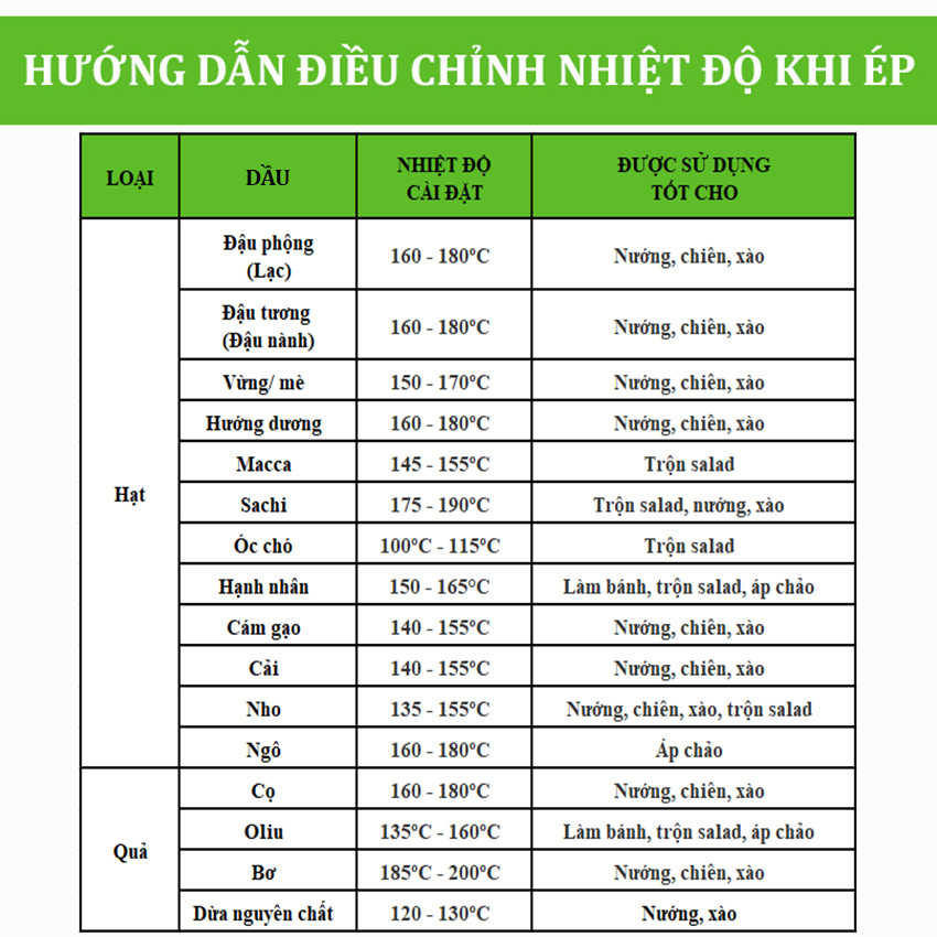 Máy ép dầu thực vật nóng và lạnh dùng trong gia đình thương hiệu Anh Quốc cao cấp AOSIDA A250 - Hàng Chính Hãng