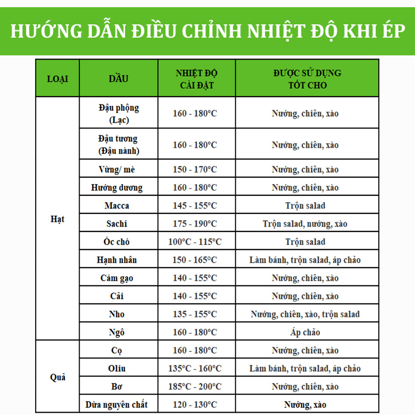 Máy ép dầu thực vật chuyên nghiệp phiên bản nâng cấp hoàn toàn thương hiệu cao cấp Septree T3 - Hàng Nhập Khẩu