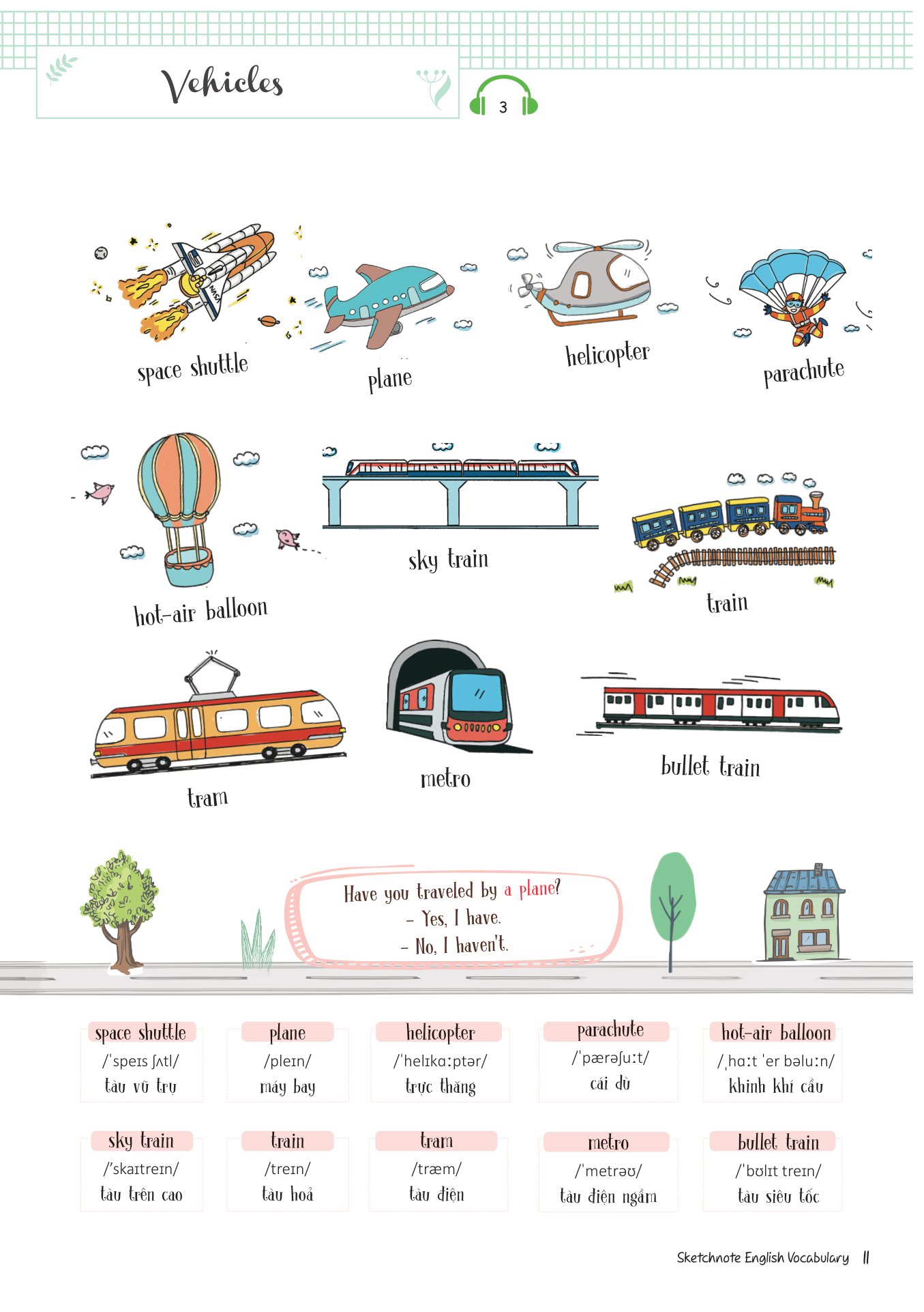 Sketchnote English Vocabulary - MC