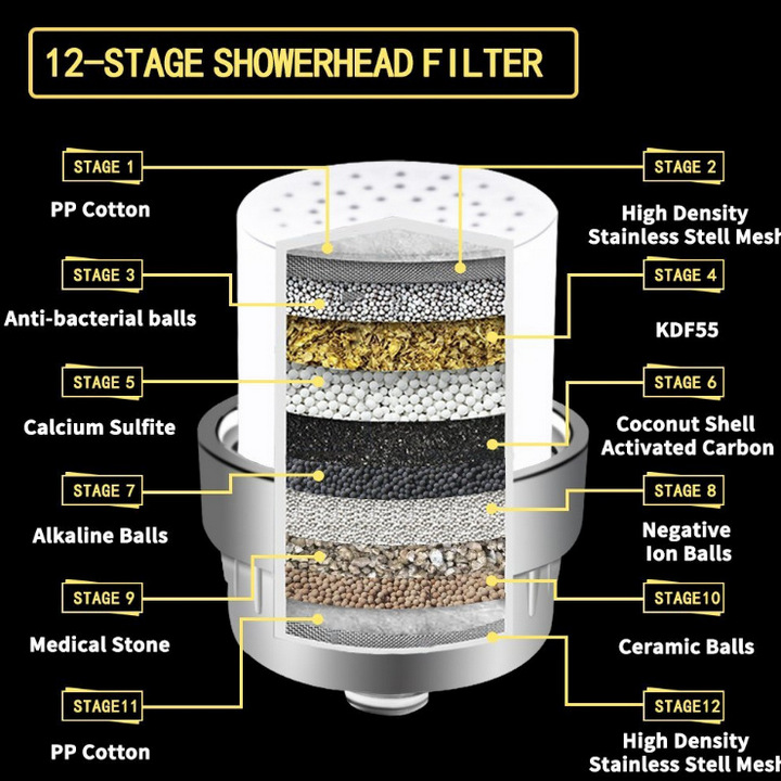 Bộ lọc nước 12 lớp tại vòi Extra Filter SGSEuro có thể uống trực tiếp - Home and Garden