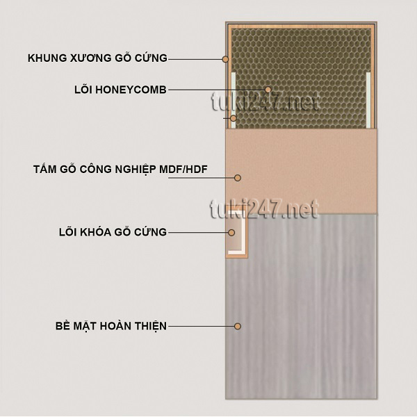 Cửa gỗ công nghiệp cao cấp bảo hành mối mọt PV-701P