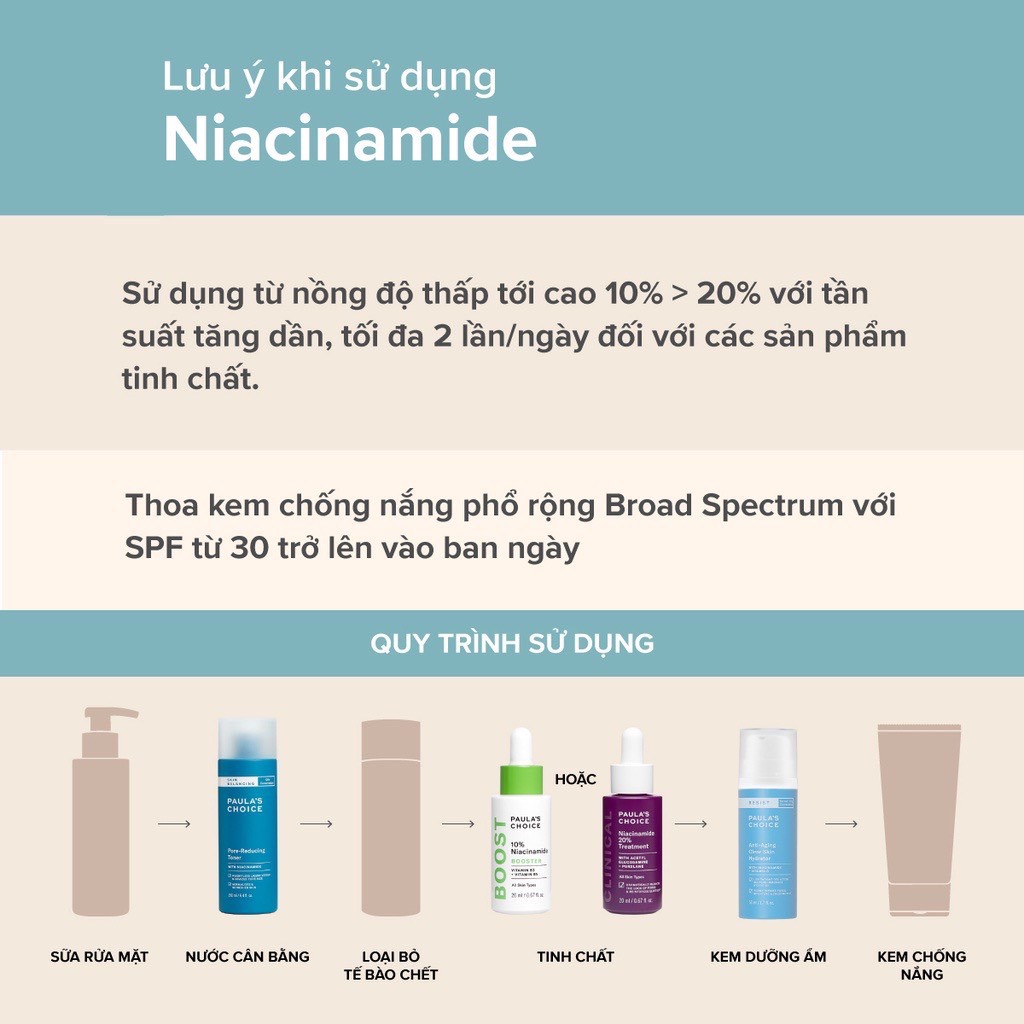 Tinh Chất Làm Sáng Da,Thu Nhỏ Lỗ Chân Lông Và Ngăn Ngừa Mụn Clinical Niacinamide 20%  2ml (Mã 8030)