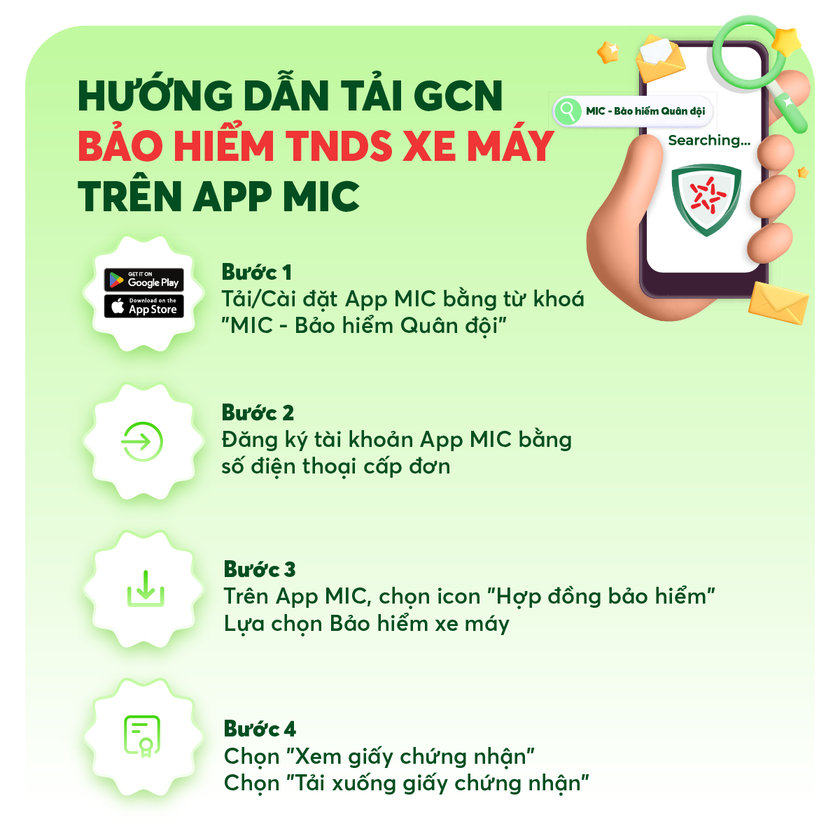 Bảo hiểm TNDS Xe máy , số tiền bồi thường 150 triệu, giấy chứng nhận điện tử tiện dụng