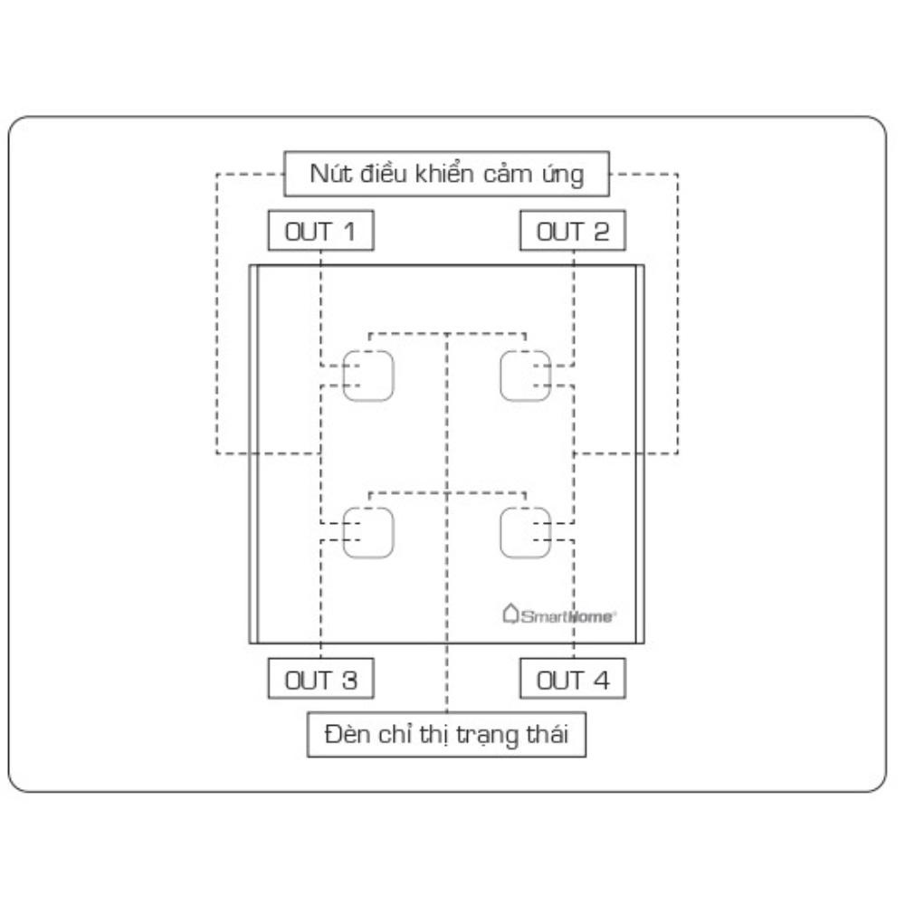 Thiết bị điều khiển 4 kênh zigbee hình vuông SH-CT4Z-T2-Pro bản Luxury- BKAV