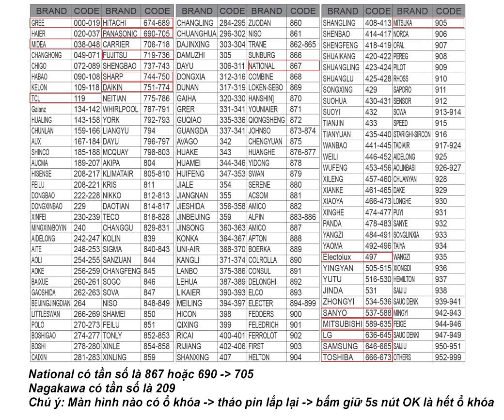 Remote điều khiển tất cả máy lạnh nội địa Nhật, Việt Nam (Hàng Nhập Khẩu)