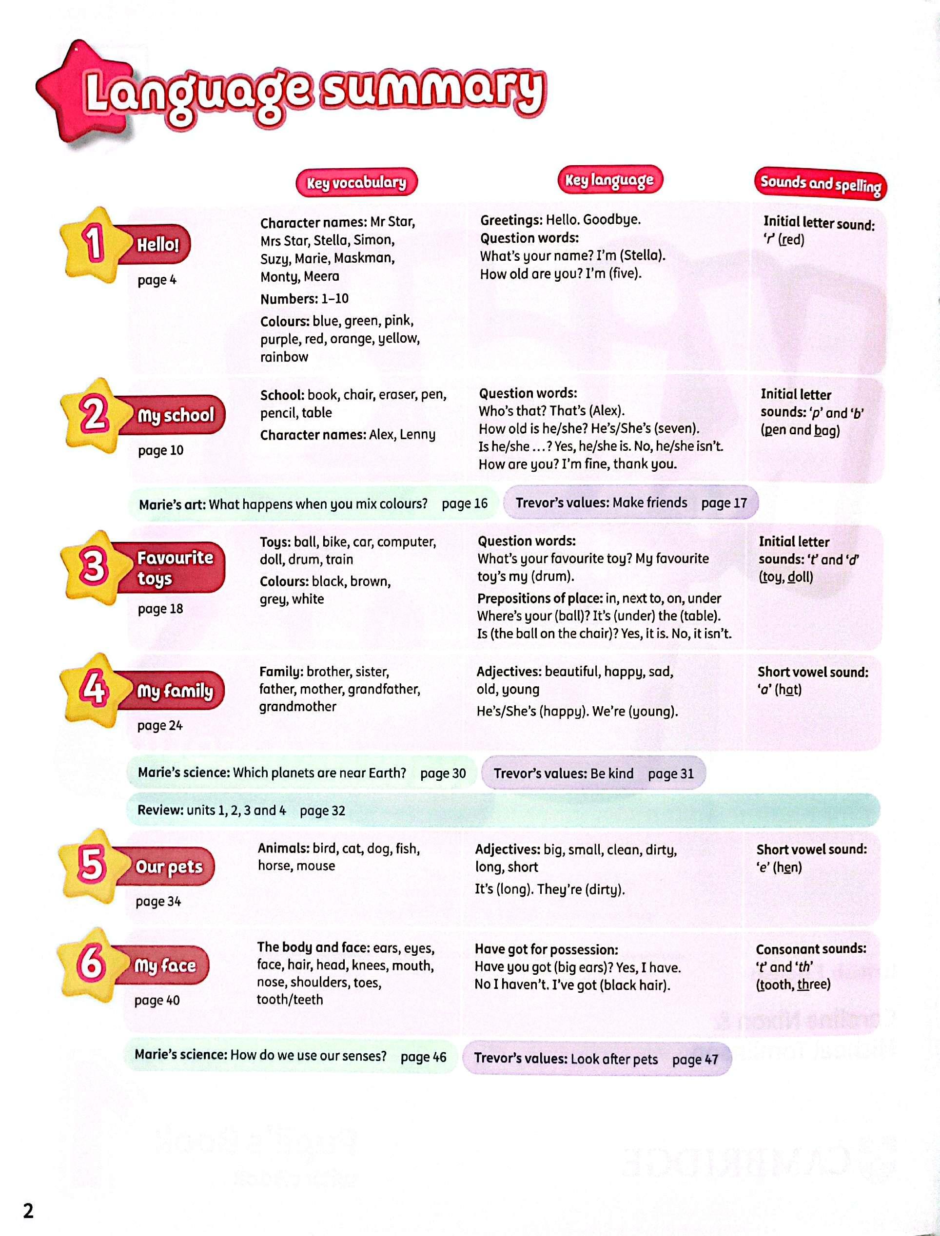 Sách ngoại văn: Kid's Box New Generation - Pupil's Book With Ebook 1