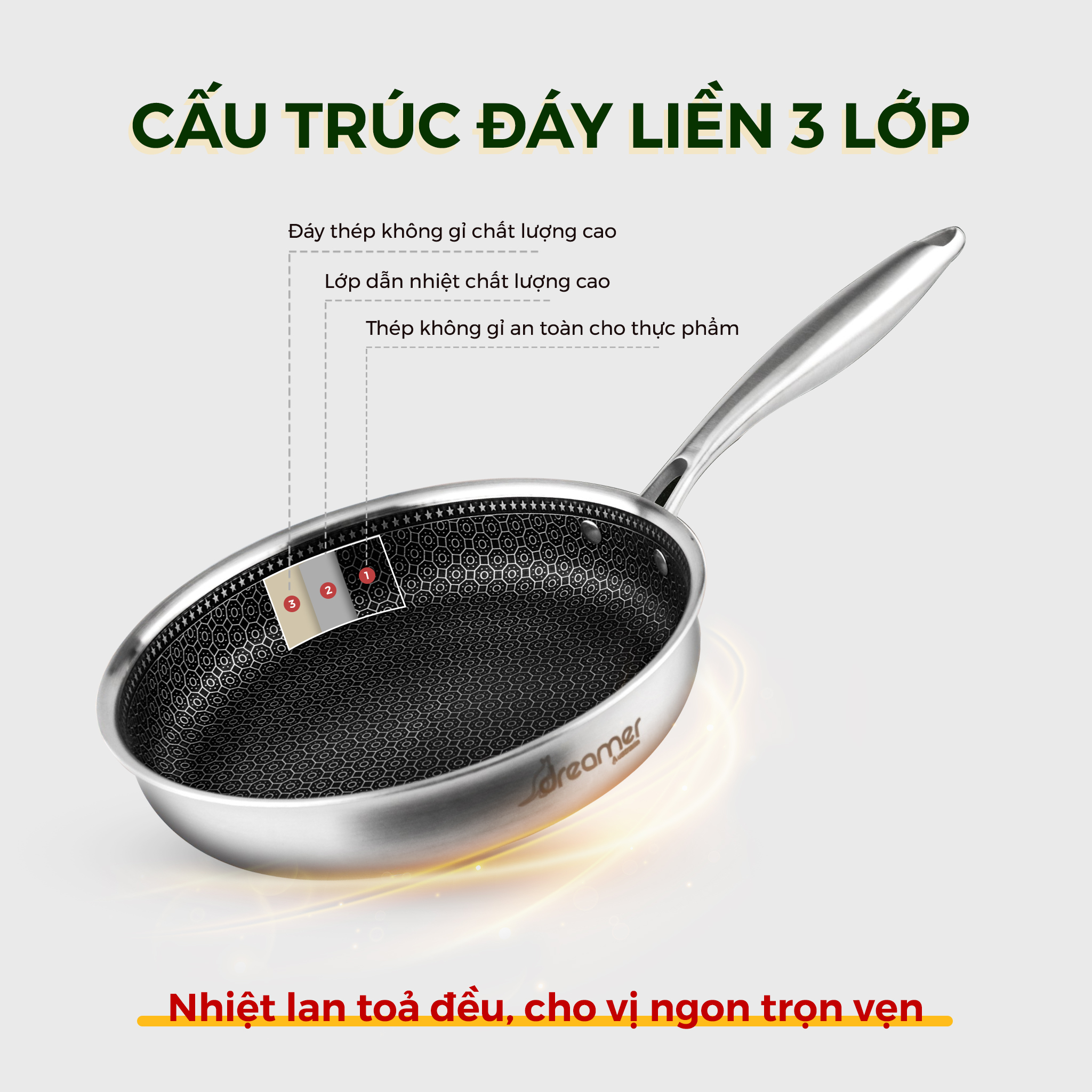 Chảo chống dính đáy từ vân tổ ong 26cm- Dreamer DKW-NFL126B