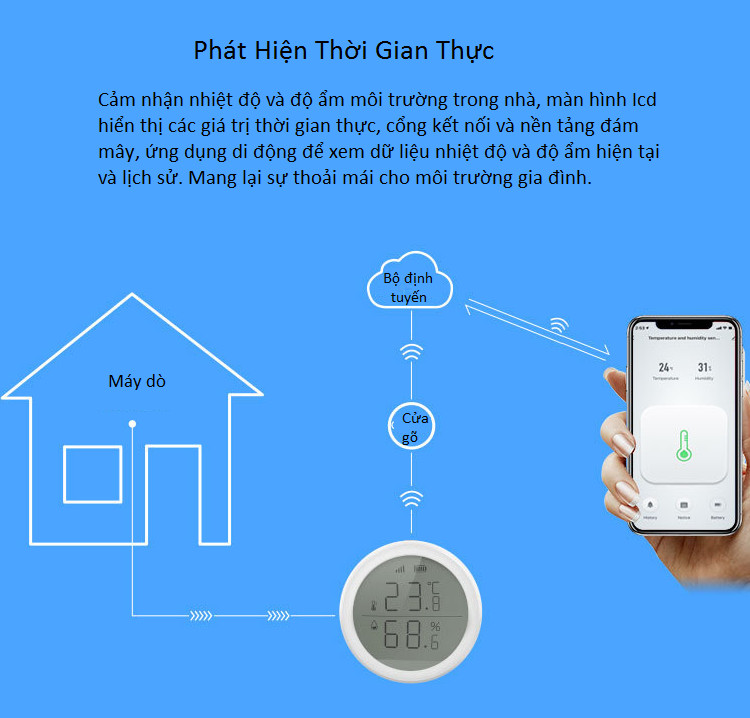Đồng hồ cảm biến nhiệt độ, độ ẩm thông minh qua điện thoại độ chính xác cao (Tặng đèn led mini cắm cổng USB- Màu ngẫu nhiên)