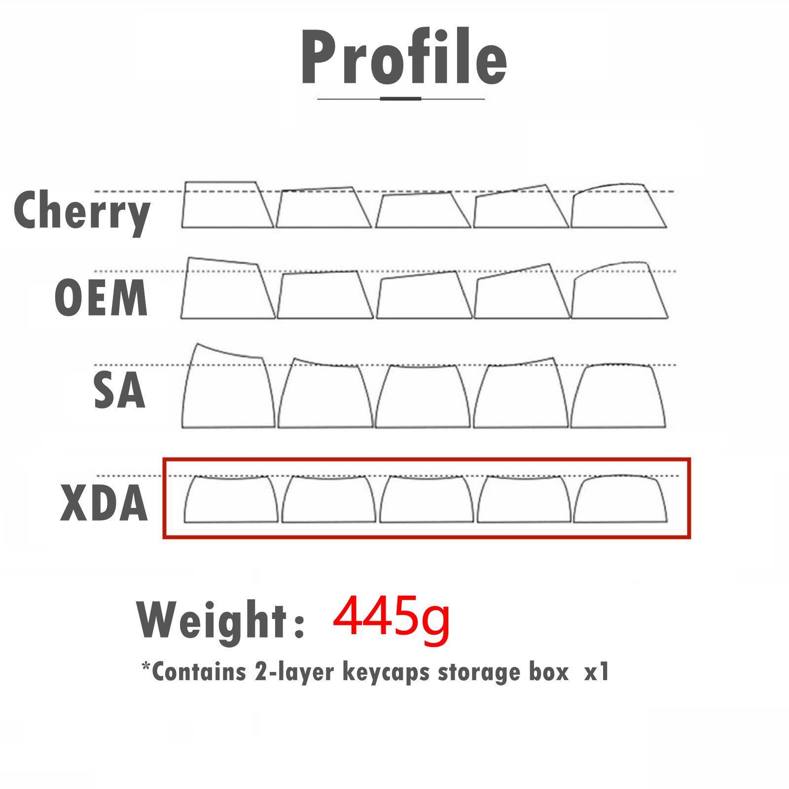 140keys PBT Keycaps  Theme XDA Profile fit  Switch