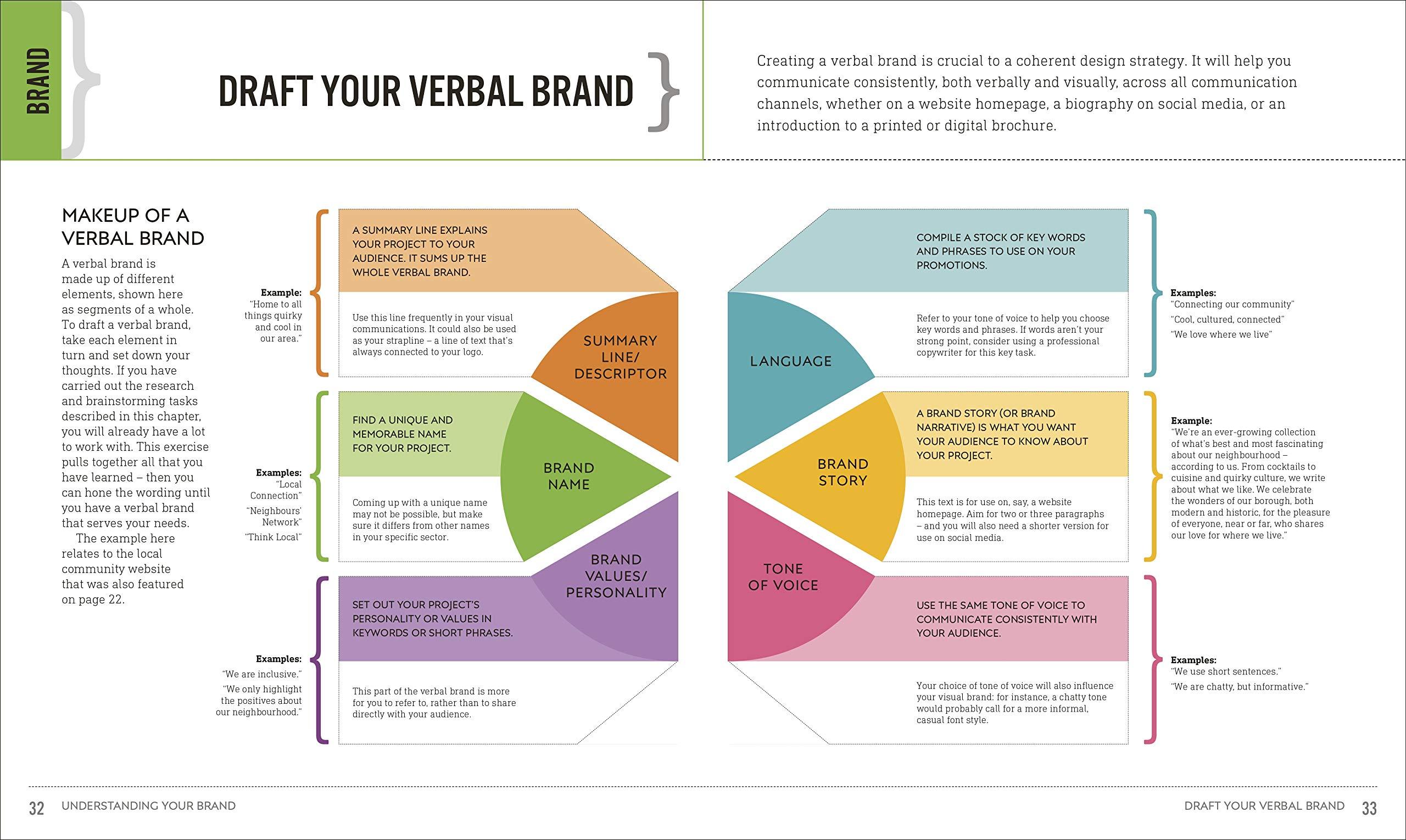 Graphic Design For Everyone: Understand the Building Blocks so You can Do It Yourself