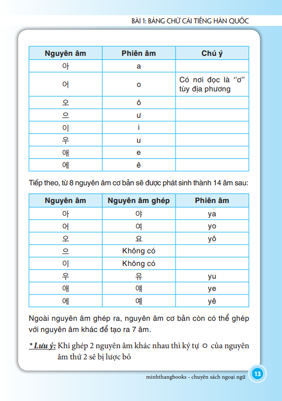 MinJung - Tiếng Hàn Cơ Bản Dành Cho Người Mới Bắt Đầu _MT