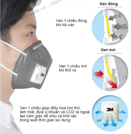 Khẩu trang 3D chống bụi bảo vệ hô hấp 3M 9541V - Khẩu trang 3M 9541V phòng dịch bảo vệ hô hấp